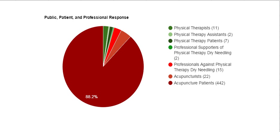 Dry Needling Chart